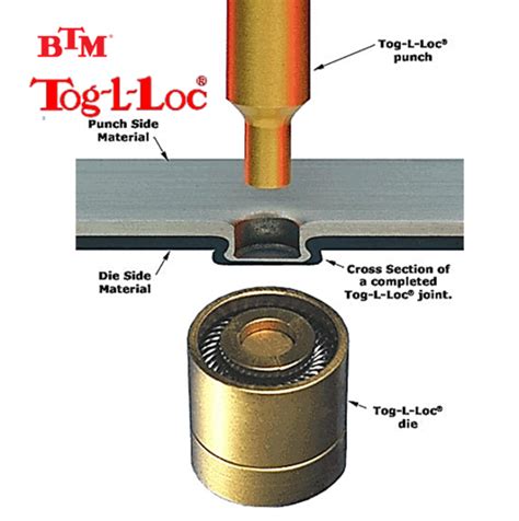 toggle lock sheet metal|Clinching .